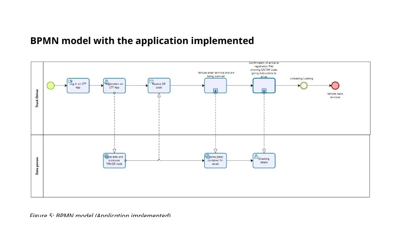 Process Design and Carbon Analytics for Combi Terminal Twente — figure 01