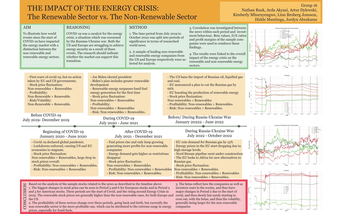 Renewable vs. Non-Renewable Energy Stocks Through COVID and the Energy Crisis — figure 01